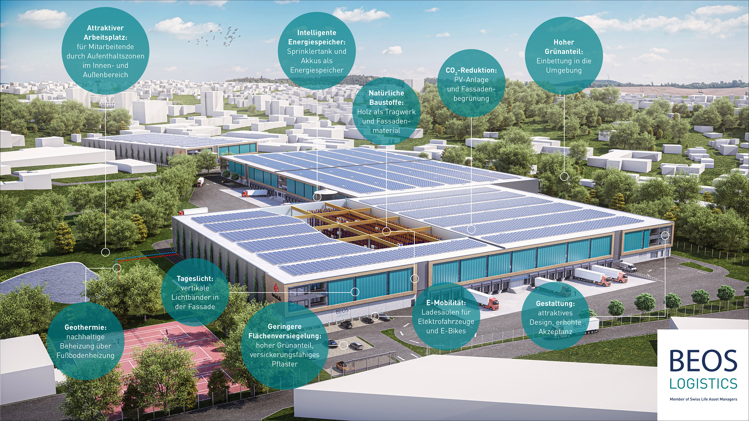 Nachhaltigkeitskonzept für Neubauten von BEOS Logistics